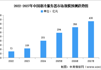 2025年中國液冷服務(wù)器產(chǎn)業(yè)鏈圖譜研究分析（附產(chǎn)業(yè)鏈全景圖）