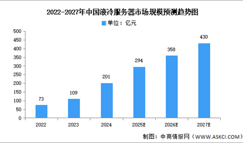 2025年中国液冷服务器产业链图谱研究分析（附产业链全景图）