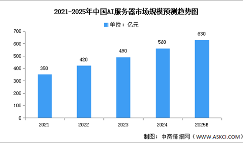 2025年中国AI服务器行业市场前景预测研究报告（简版）