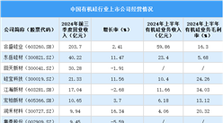 2025中國有機硅上市公司全方位對比分析（企業(yè)分布、經(jīng)營情況、業(yè)務(wù)布局等）