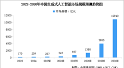 2025年中国生成式人工智能产业链梳理及投资热力地图（附产业链全景图）