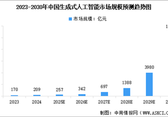 2025年中国生成式人工智能产业链梳理及投资热力地图（附产业链全景图）