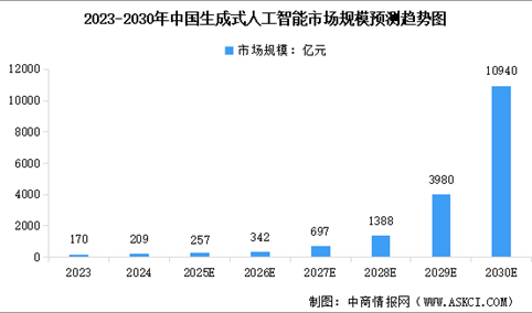 2025年中国生成式人工智能产业链梳理及投资热力地图（附产业链全景图）