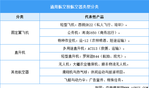 2025年中国通用航空行业市场前景预测研究报告（简版）