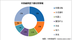 2025年中國減速器市場規(guī)模及下游應(yīng)用情況預(yù)測分析（圖）