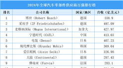 2024年全球汽車零部件供應商百強排行榜（附榜單）