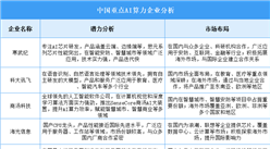 2025年中国AI算力企业潜力分析（图）