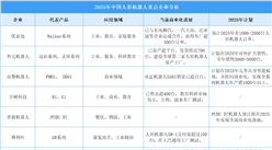 2025年中国人形机器人产业规模预测及重点企业分析（图）