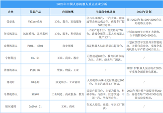 2025年中国人形机器人产业规模预测及重点企业分析（图）