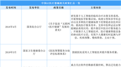 2025年中国AI医疗器械最新政策汇总一览（表）