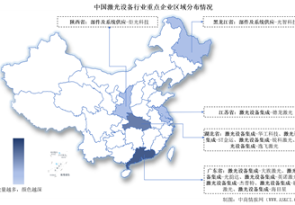 2025中國(guó)激光設(shè)備行業(yè)上市公司全方位對(duì)比分析（企業(yè)分布、經(jīng)營(yíng)情況、業(yè)務(wù)布局等）