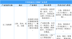 2025年中国创新医疗器械产业空间分布分析（图）
