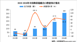 2024年1-12月中國(guó)集裝箱船出口數(shù)據(jù)統(tǒng)計(jì)分析：出口量同比增長(zhǎng)61.8%