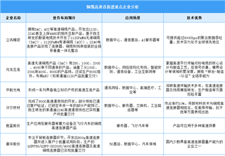 2025年中國銅纜高速連接器產(chǎn)業(yè)規(guī)模及企業(yè)布局情況預(yù)測分析（圖）
