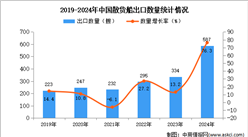 2024年1-12月中國(guó)散貨船出口數(shù)據(jù)統(tǒng)計(jì)分析：出口量同比增長(zhǎng)76.3%
