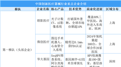 2025年中国创新医疗器械企业竞争梯队分析：头部企业主导高端市场（图）