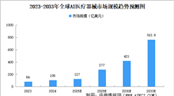 2025年中国AI医疗器械行业现状及发展前景预测分析（图）