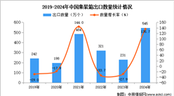 2024年1-12月中國(guó)集裝箱出口數(shù)據(jù)統(tǒng)計(jì)分析：出口量同比增長(zhǎng)135.7%