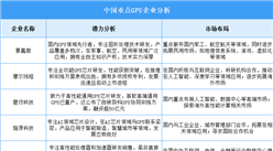 2025年中国GPU企业潜力分析（图）
