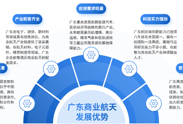 2025年廣東商業(yè)航天產(chǎn)業(yè)現(xiàn)狀分析（圖）