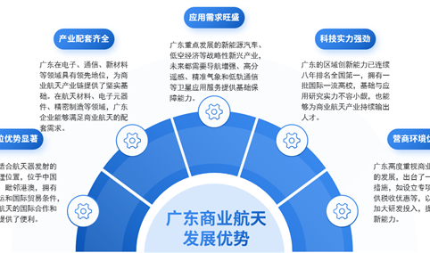 2025年广东商业航天产业现状分析（图）