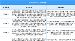 2025年中国黄金企业潜力分析（图）
