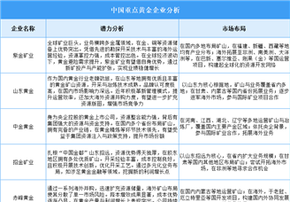 2025年中国黄金企业潜力分析（图）