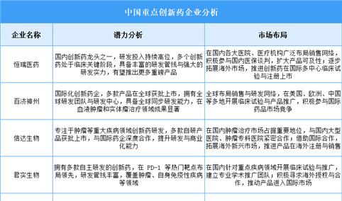 2025年中国创新药企业潜力分析（图）