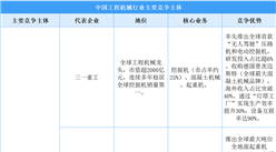 2025年中國工程機械行業(yè)主要競爭主體分析（圖）