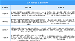 2025年中国固态电池企业潜力分析（图）