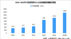 2025年中國(guó)智算中心行業(yè)市場(chǎng)前景預(yù)測(cè)研究報(bào)告（簡(jiǎn)版）