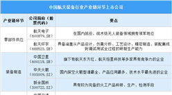 2025年中国航天装备行业上市公司全方位对比分析（企业分布、经营情况、业务布局等）