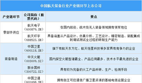 2025年中国航天装备行业上市公司全方位对比分析（企业分布、经营情况、业务布局等）