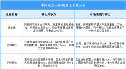 2025年中国人形机器人企业综合竞争力分析（图）