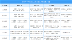 2025年中国植保无人机企业发展潜力分析（图）