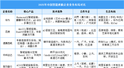 2025年中国智能座舱重点企业及行业竞争格局分析（图）