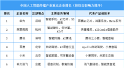 2025年中国人工智能终端重点企业综合影响力排名（图）