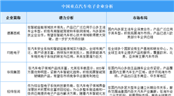 2025年中国汽车电子企业潜力分析（图）