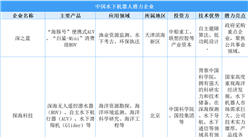 2025年中国水下机器人企业发展潜力分析（图）