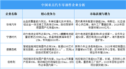 2025年中國汽車零部件企業(yè)綜合競爭力分析（圖）