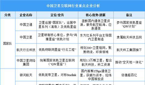 2025年中国卫星互联网行业重点企业分析（图）