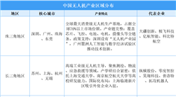 2025年中国无人机产业分布分析（图）