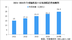 深度分析：腦機接口，打造人機交互新局面