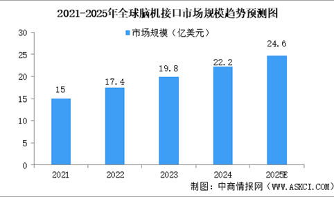 深度分析：脑机接口，打造人机交互新局面