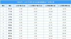 2024年全国各省市金属切削机床产量排行榜