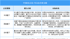 2025年中國(guó)量子信息企業(yè)潛力分析（圖）