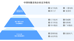 2025年中国伺服系统竞争格局及重点企业分析（图）