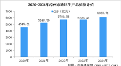 【产业图谱】2025年漳州市重点产业规划布局分析（附产业现状、产业布局、重点产业规划等）