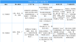 2025年中国水下机器人产业分布分析（图）