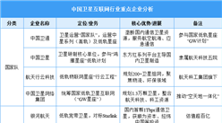 2025年中国卫星互联网行业重点企业分析（图）